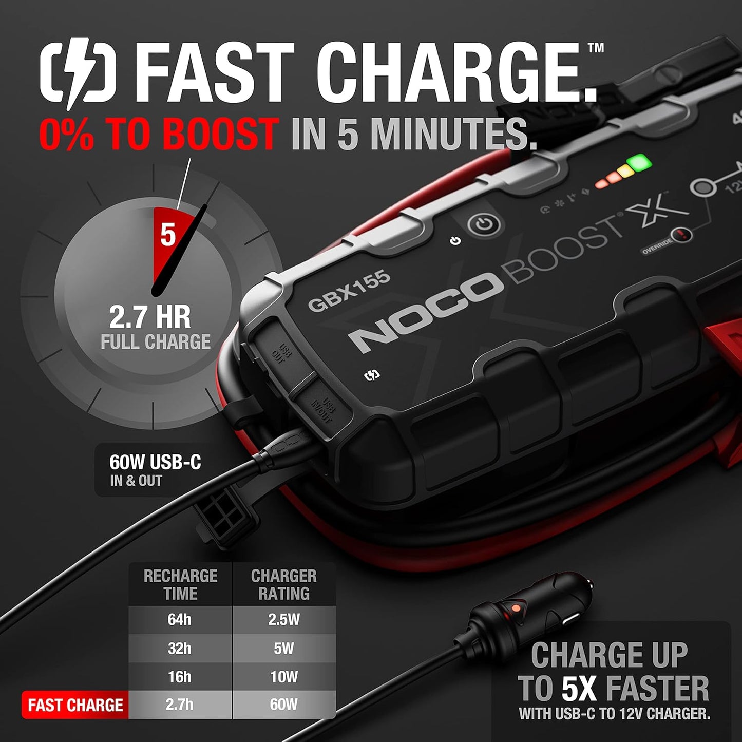 Noco PowerBoost Jump Starter By Newtrends